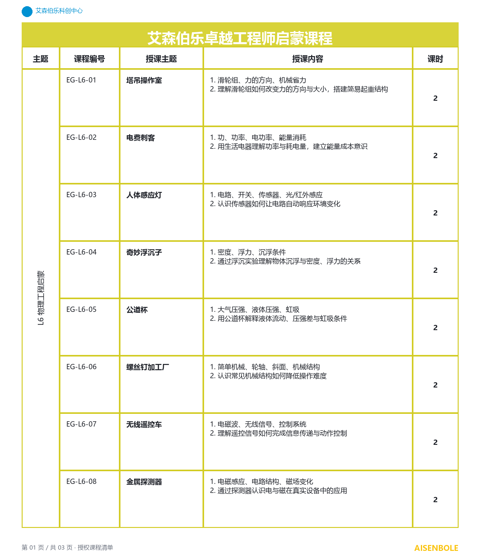 卓越工程师课程图册第 1 页