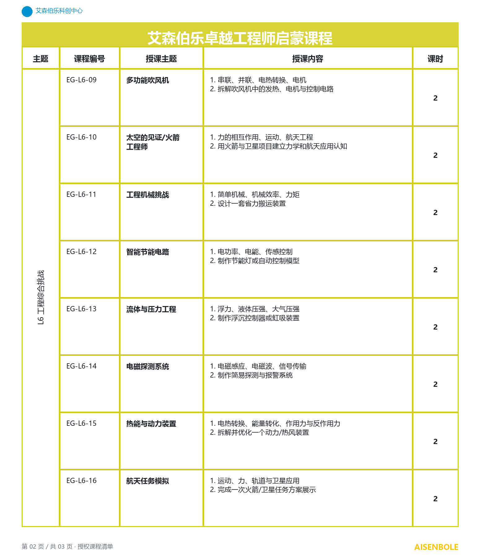 卓越工程师课程图册第 2 页