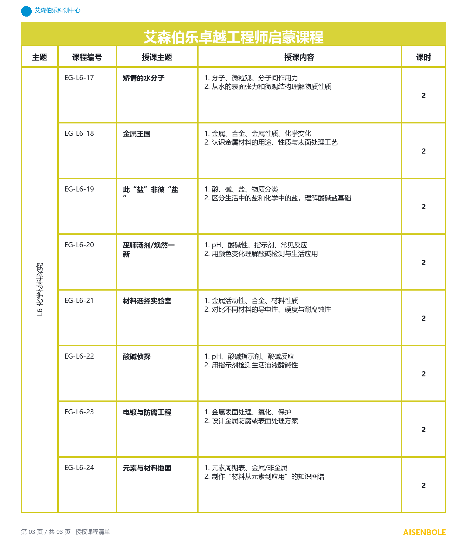 卓越工程师课程图册第 3 页