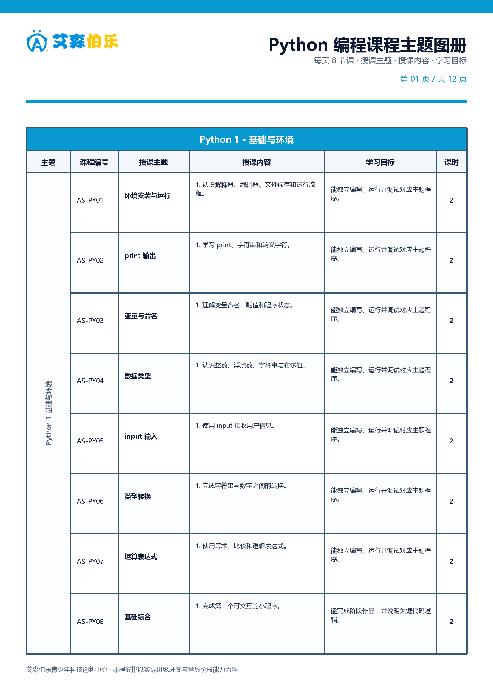 Python 课程主题图册第 1 页