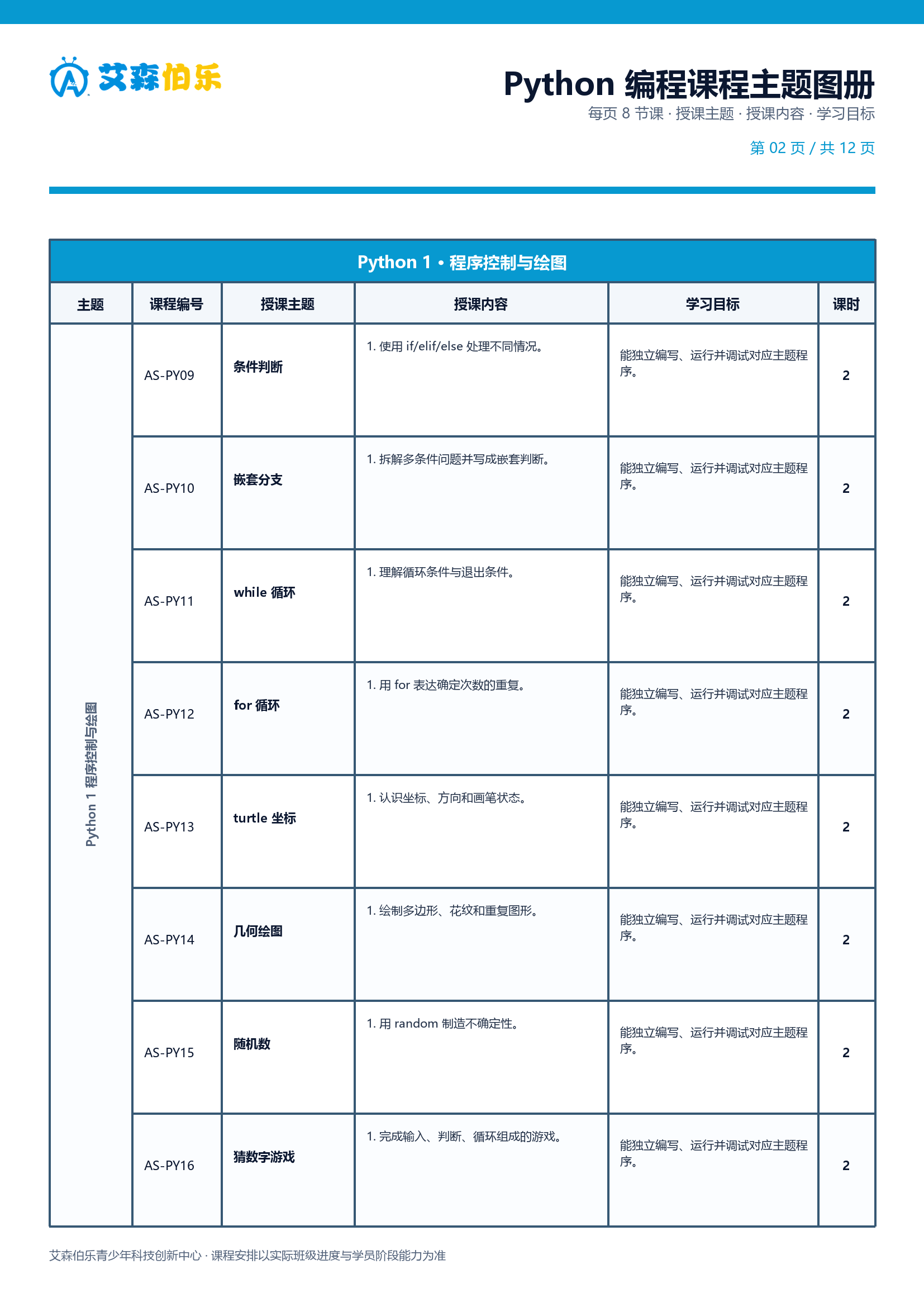 Python 课程主题图册第 2 页