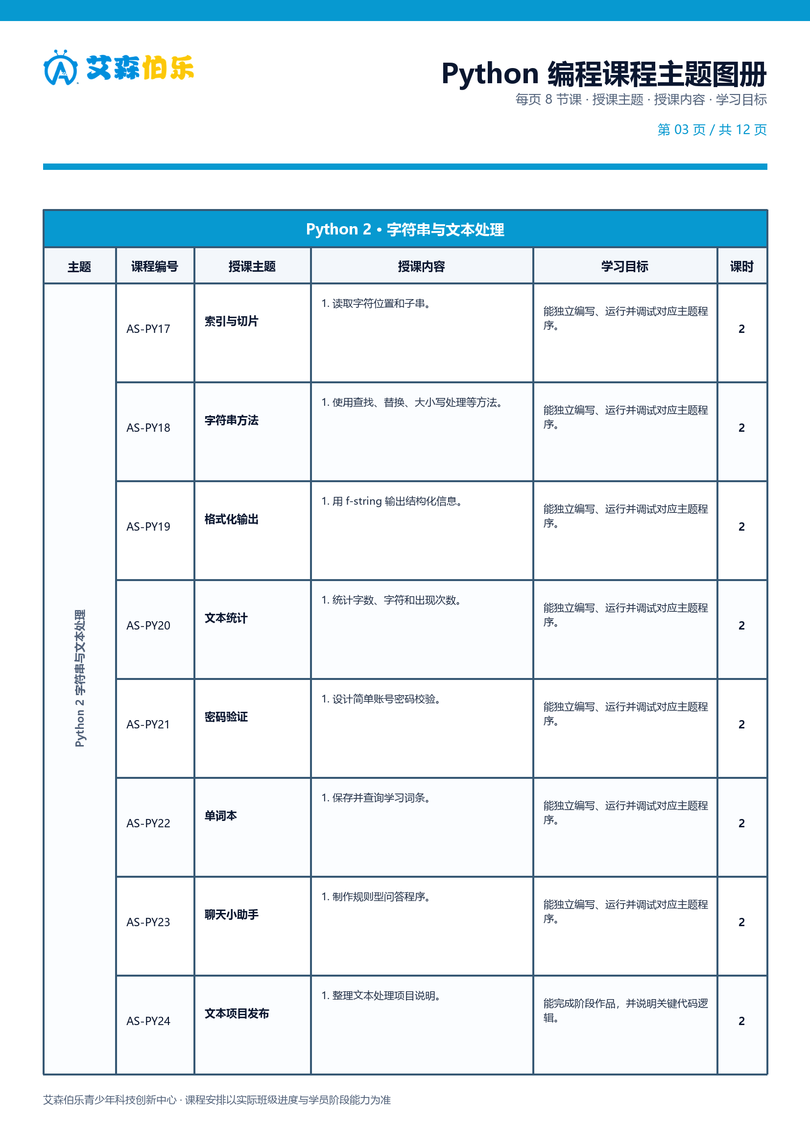Python 课程主题图册第 3 页