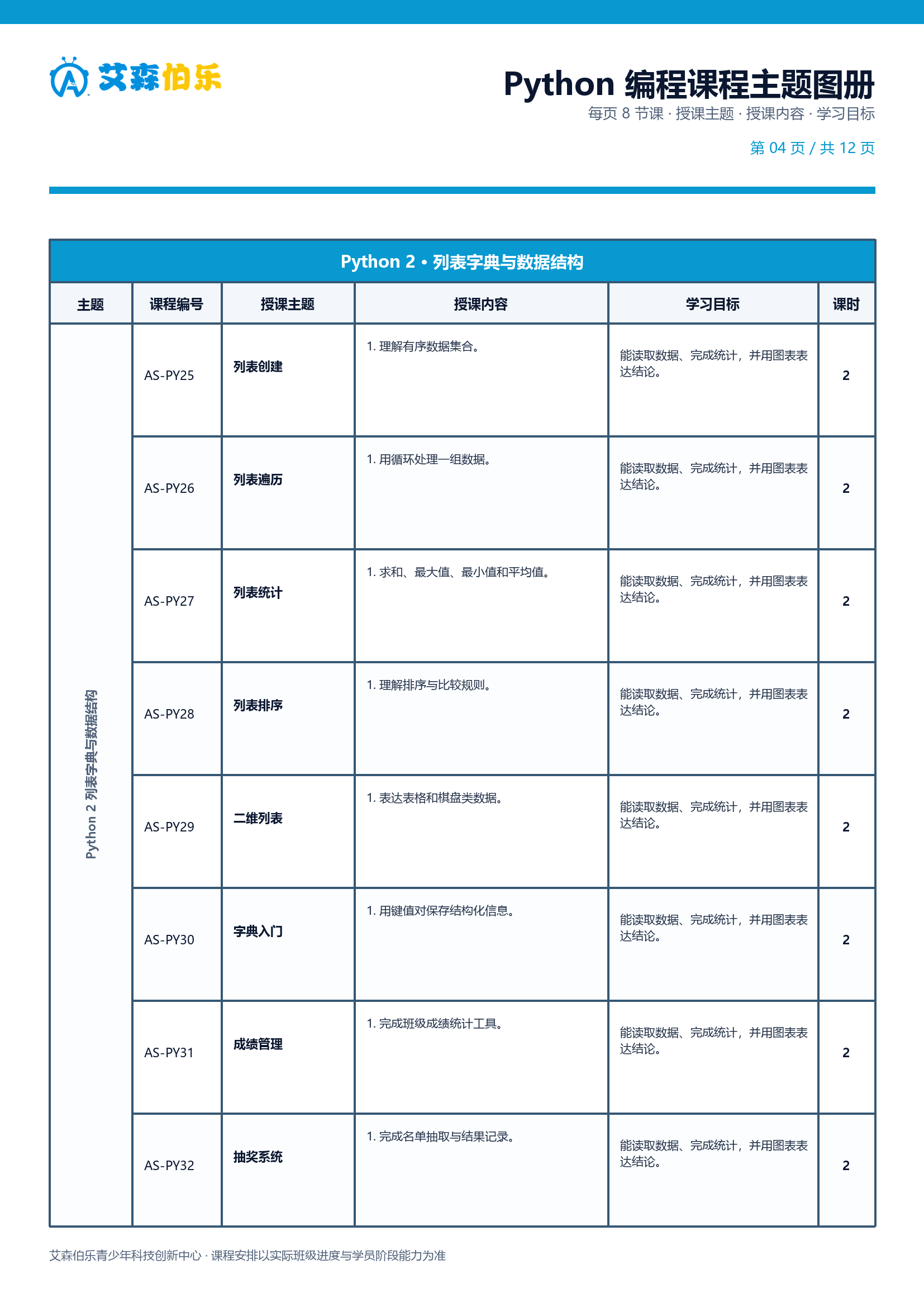 Python 课程主题图册第 4 页