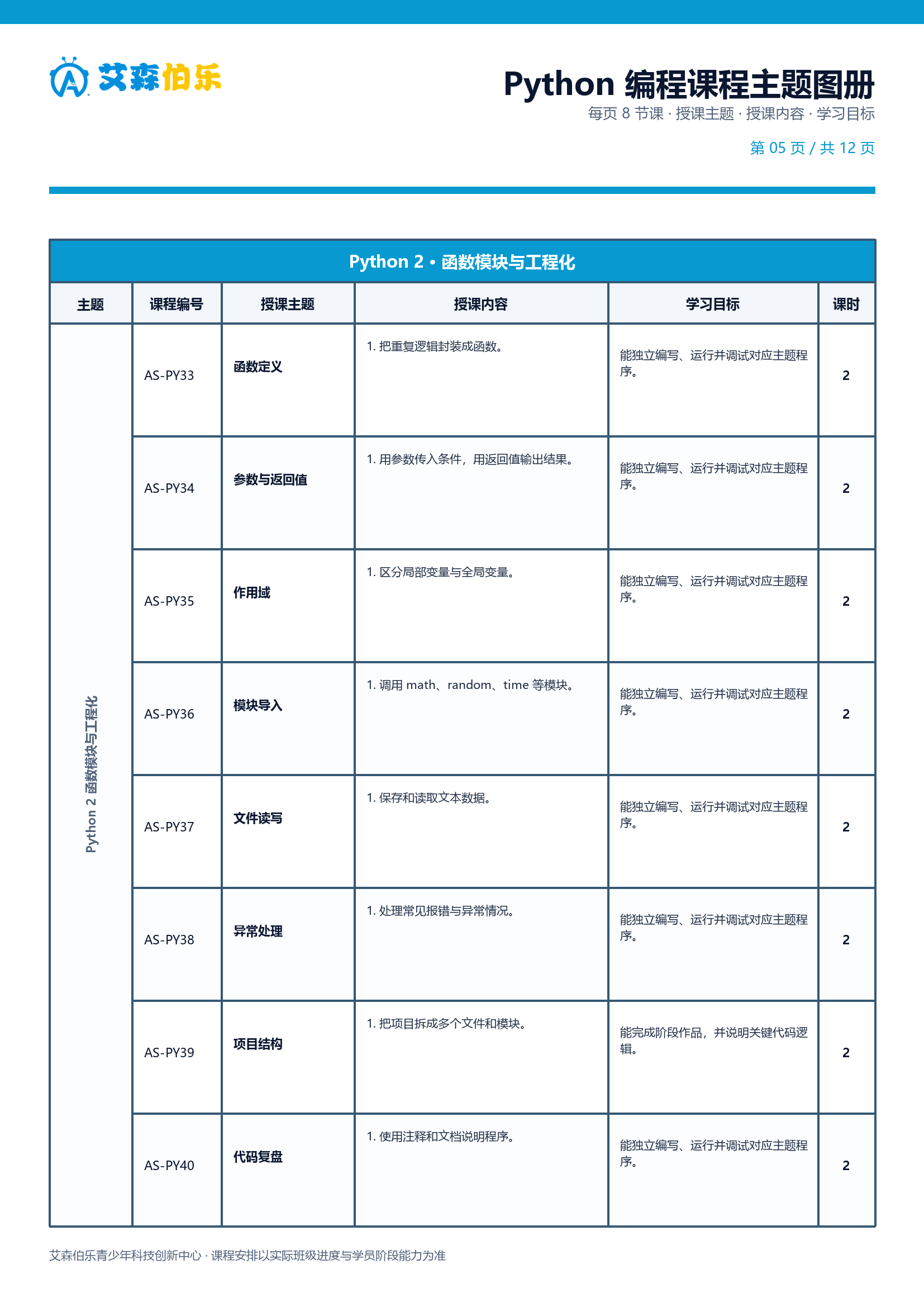 Python 课程主题图册第 5 页