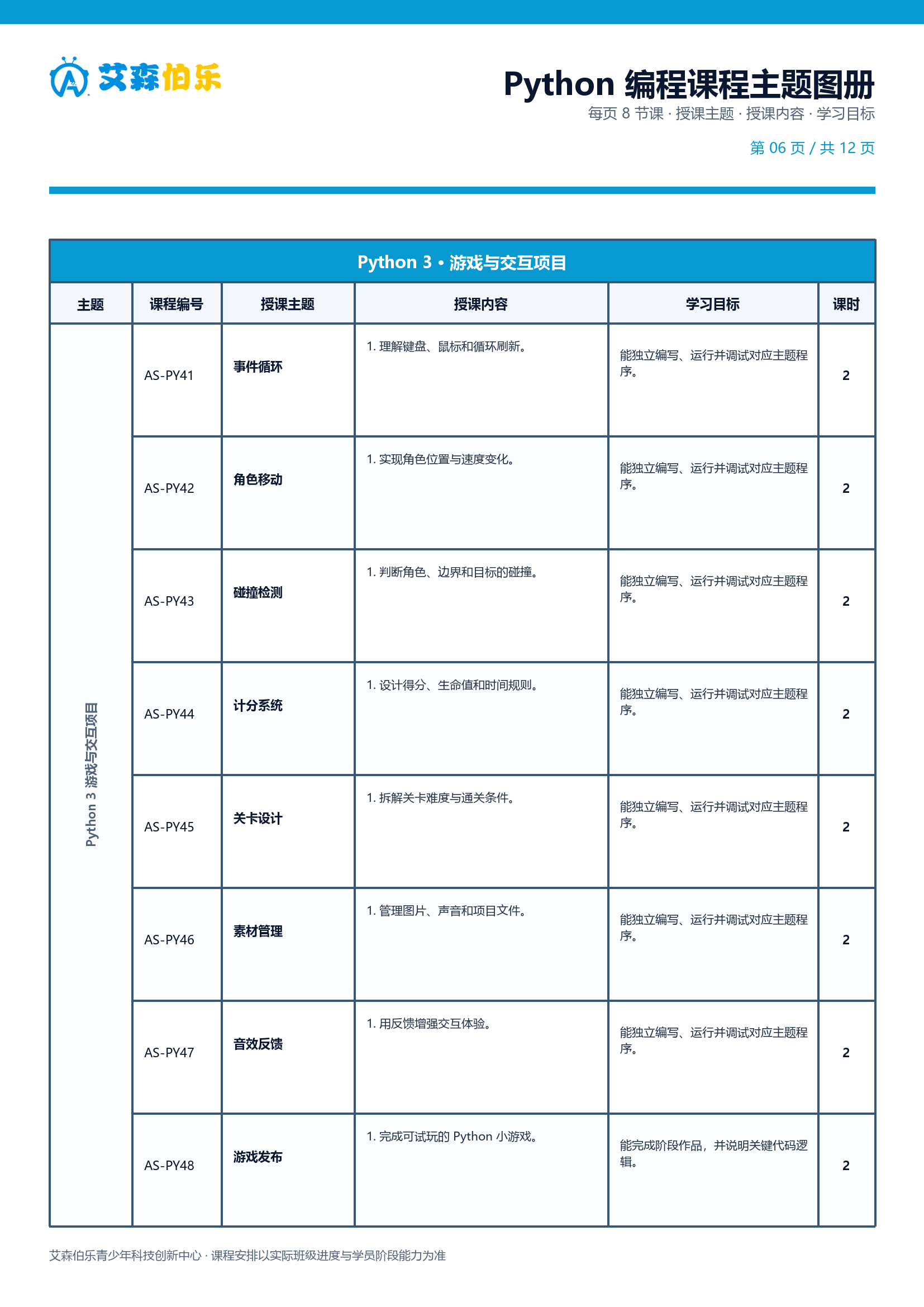 Python 课程主题图册第 6 页