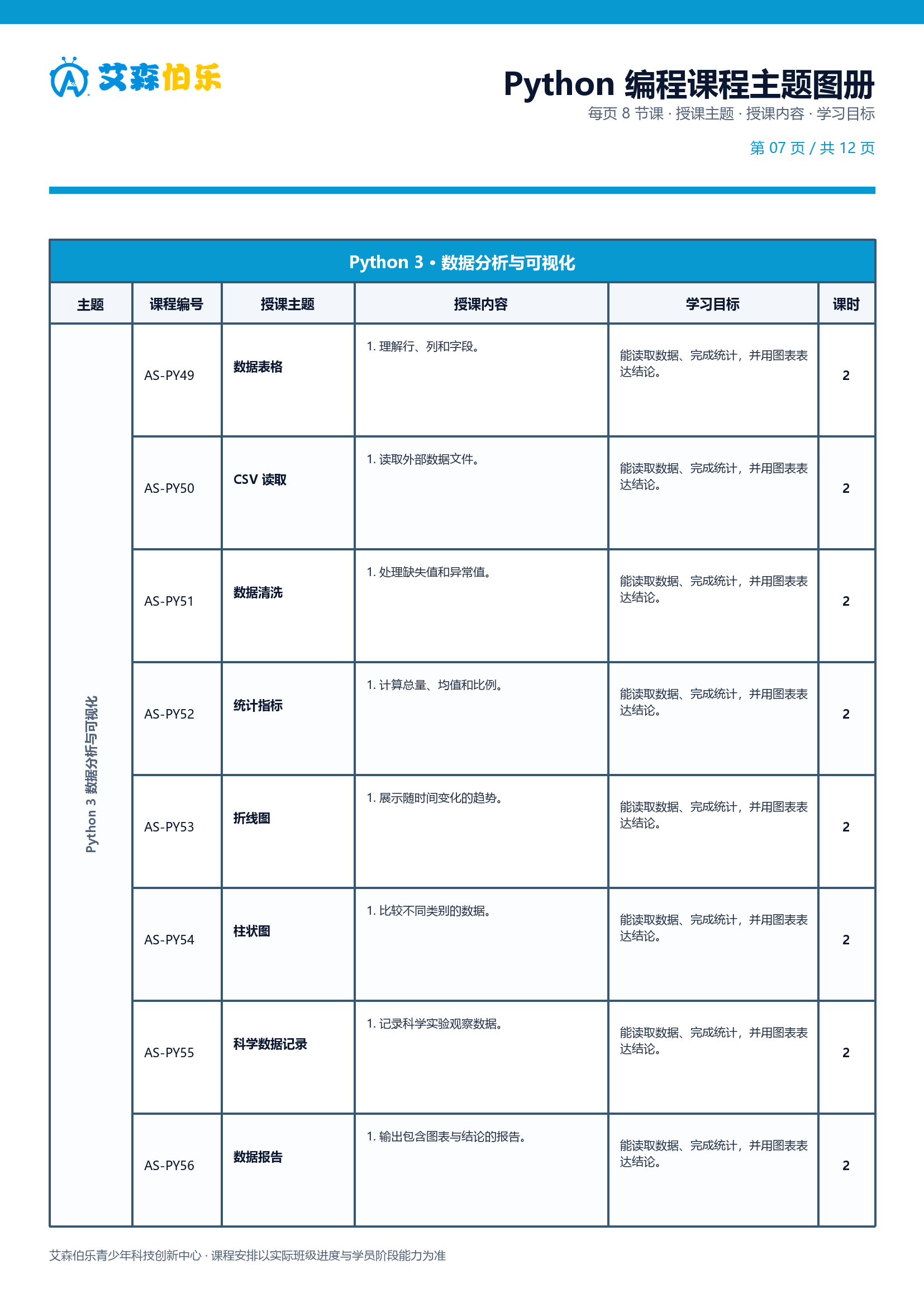 Python 课程主题图册第 7 页