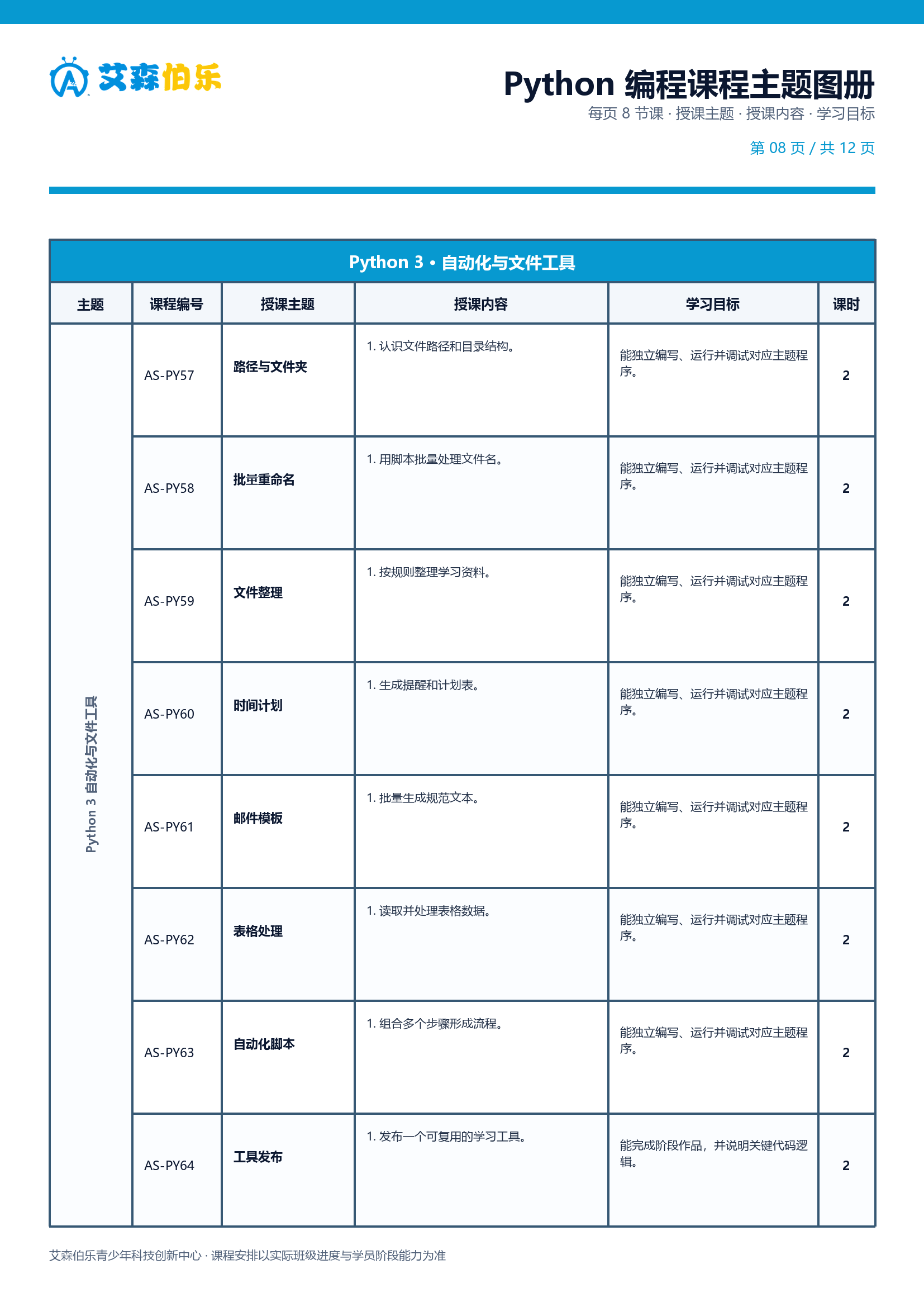 Python 课程主题图册第 8 页