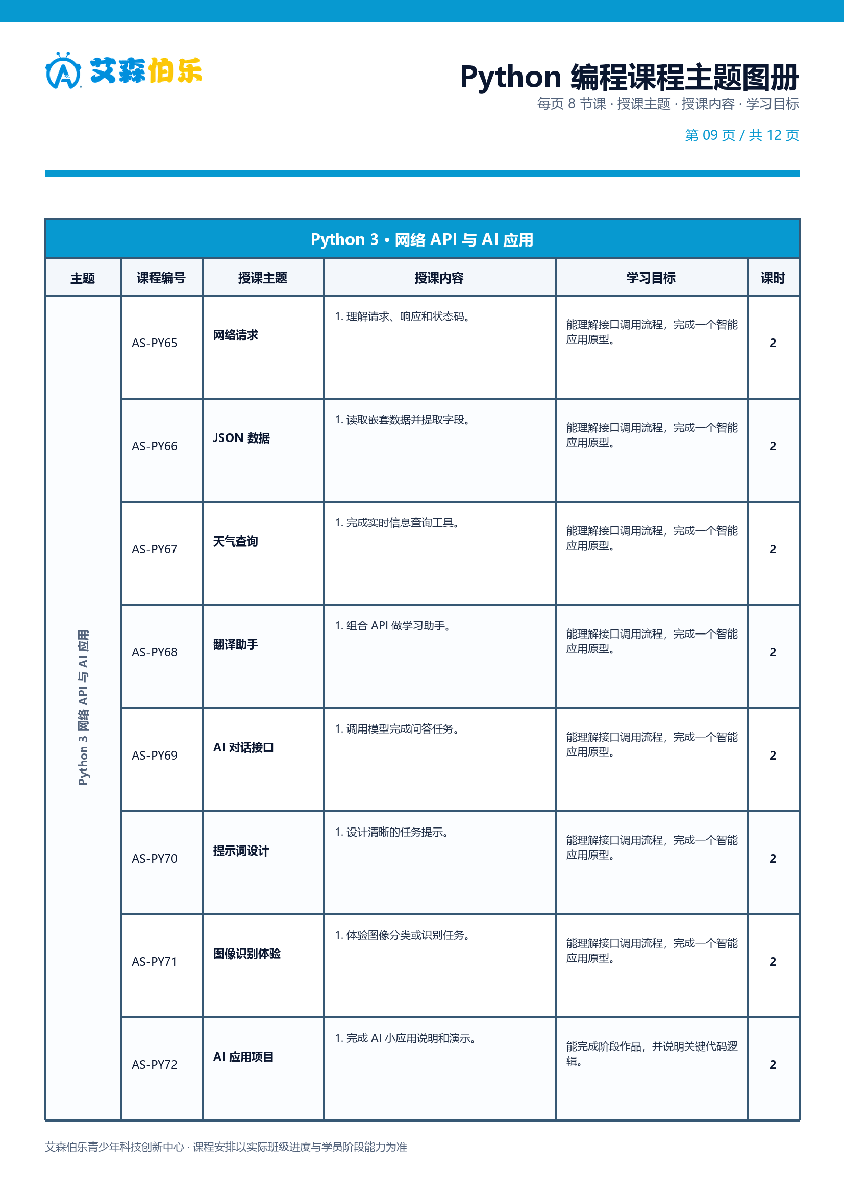 Python 课程主题图册第 9 页