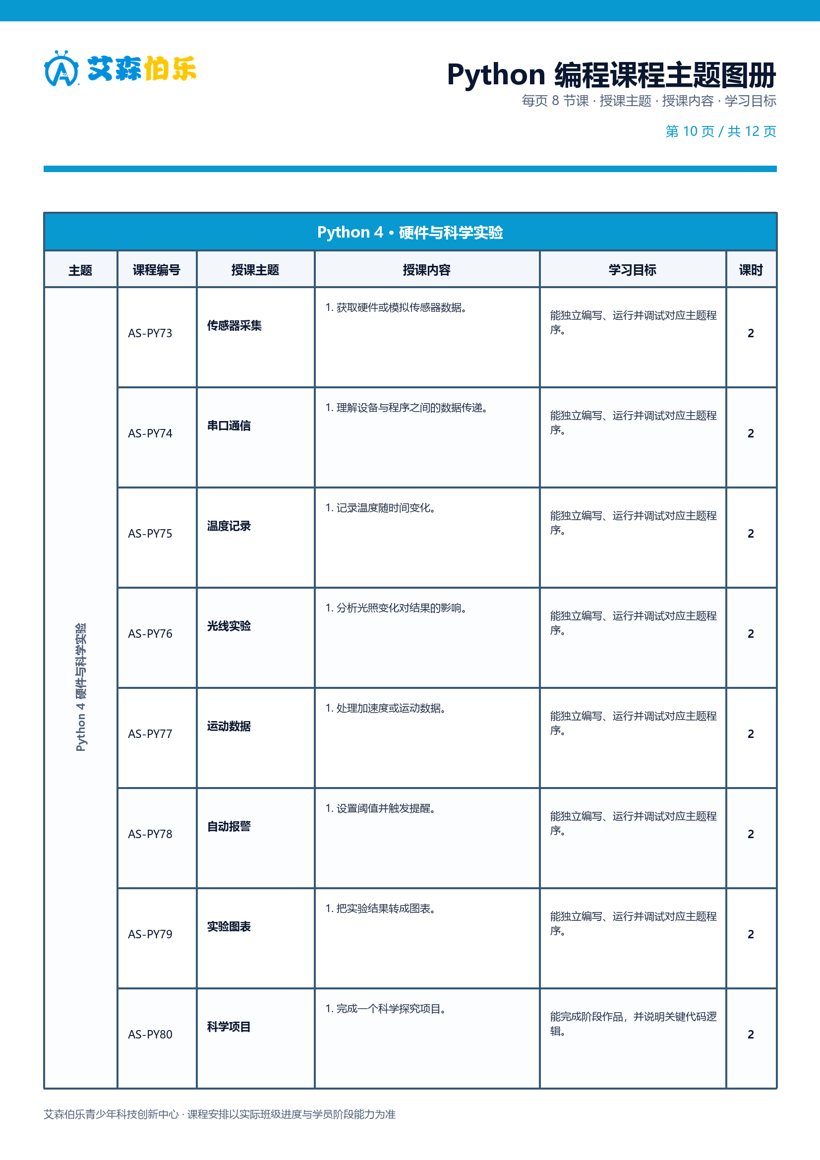 Python 课程主题图册第 10 页