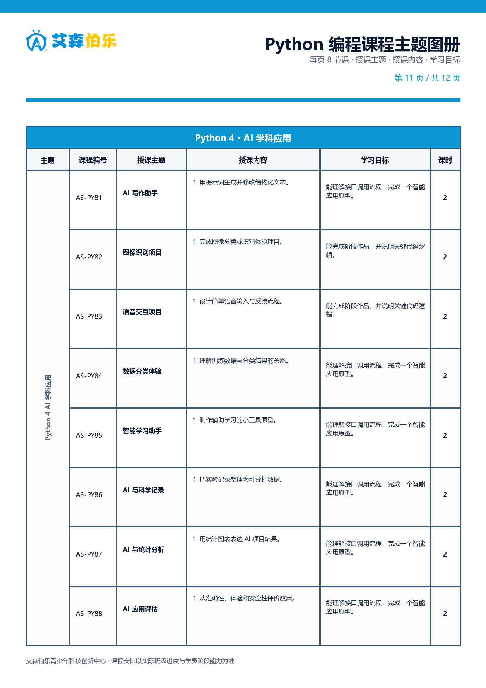 Python 课程主题图册第 11 页