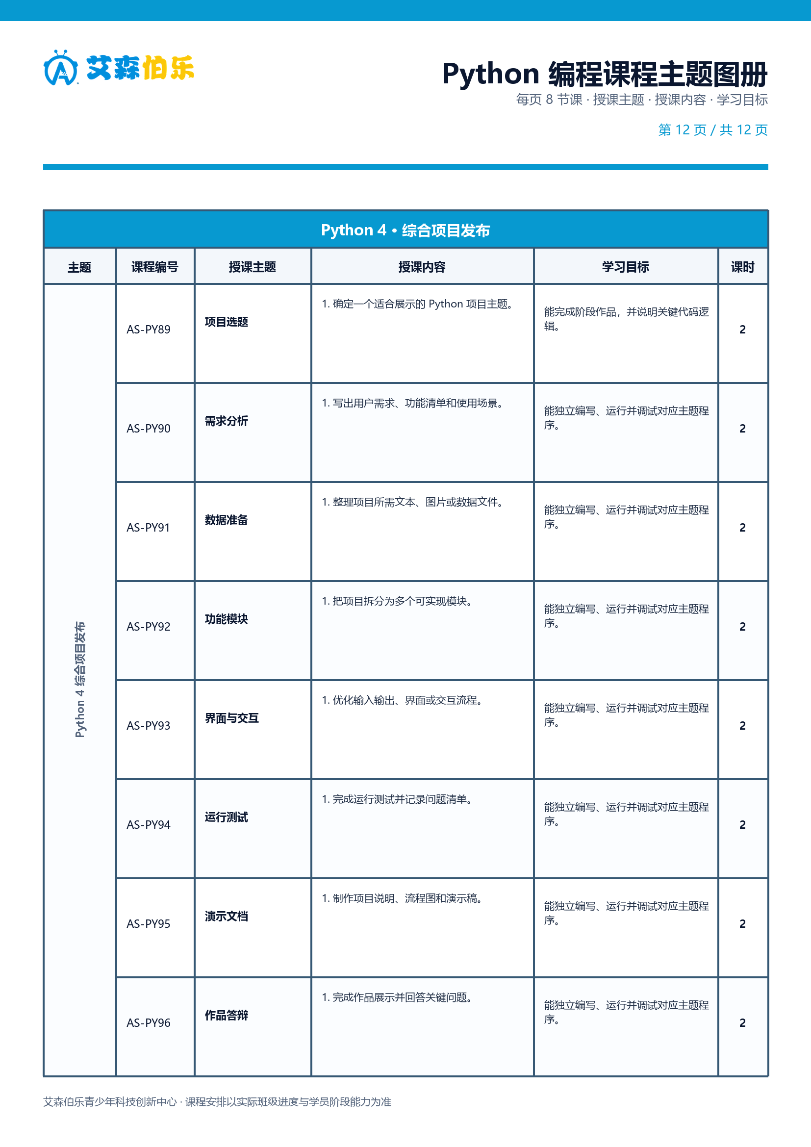 Python 课程主题图册第 12 页