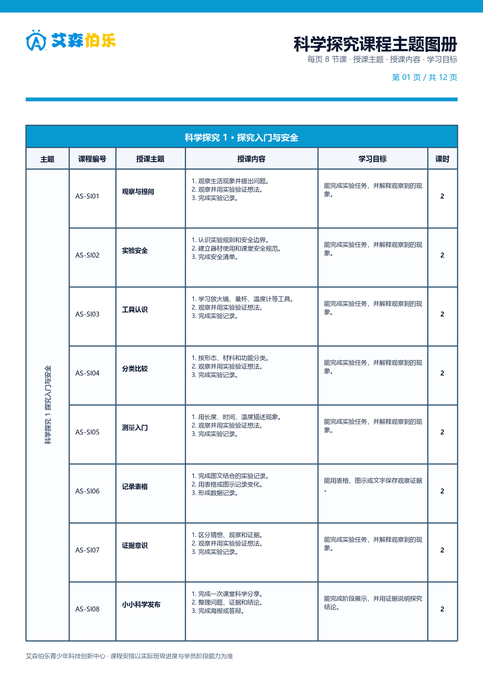 科学探究课程主题图册第 1 页