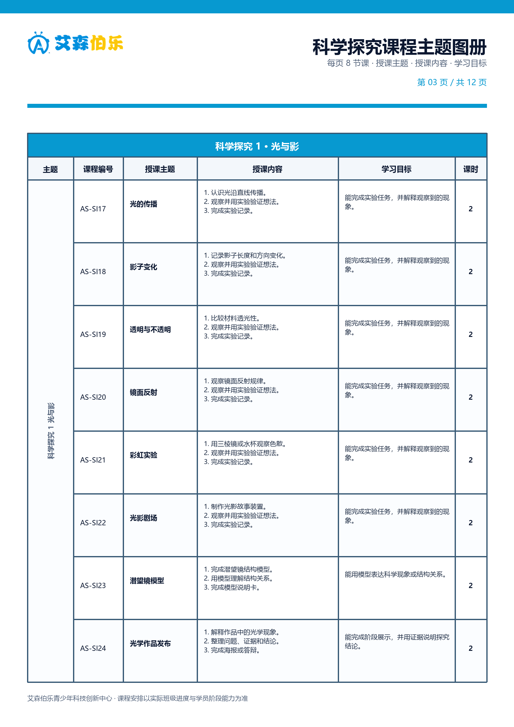 科学探究课程主题图册第 3 页