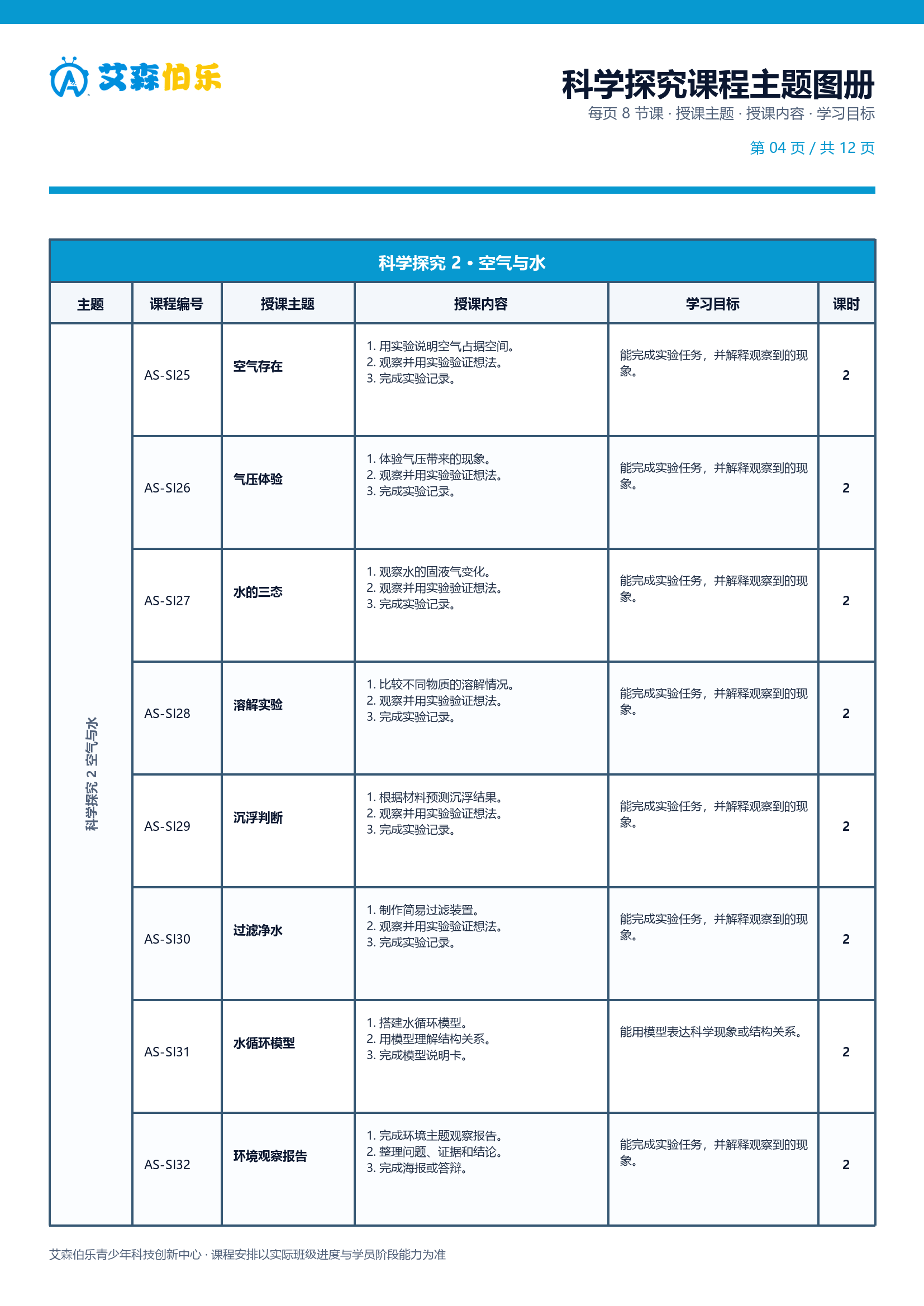 科学探究课程主题图册第 4 页