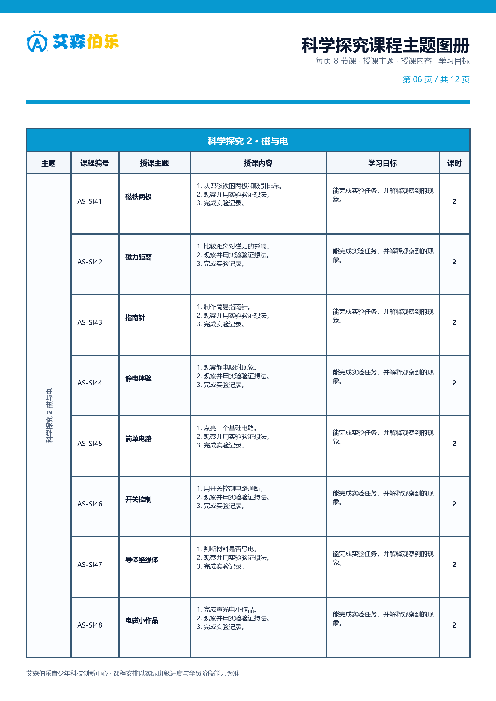 科学探究课程主题图册第 6 页