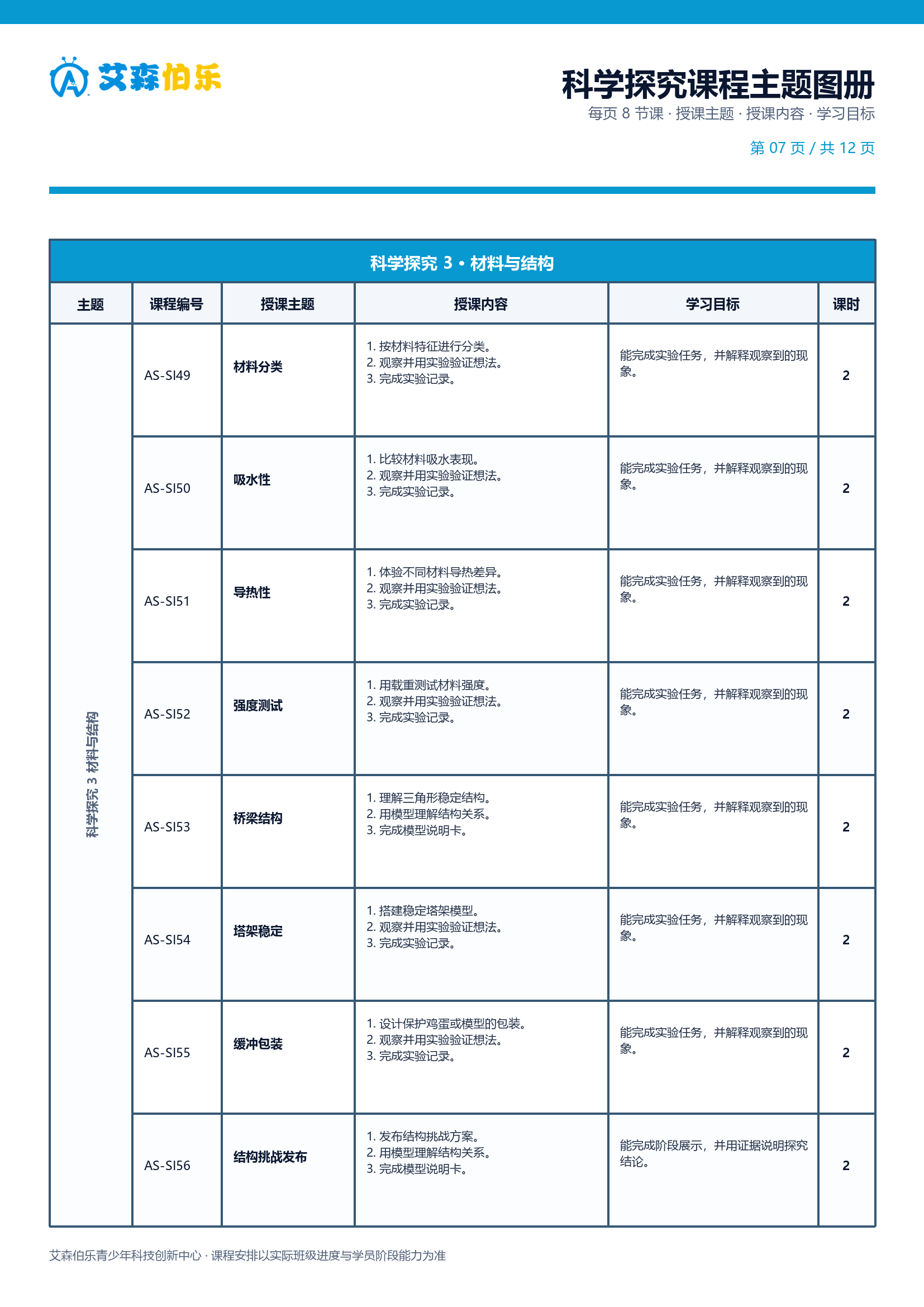 科学探究课程主题图册第 7 页