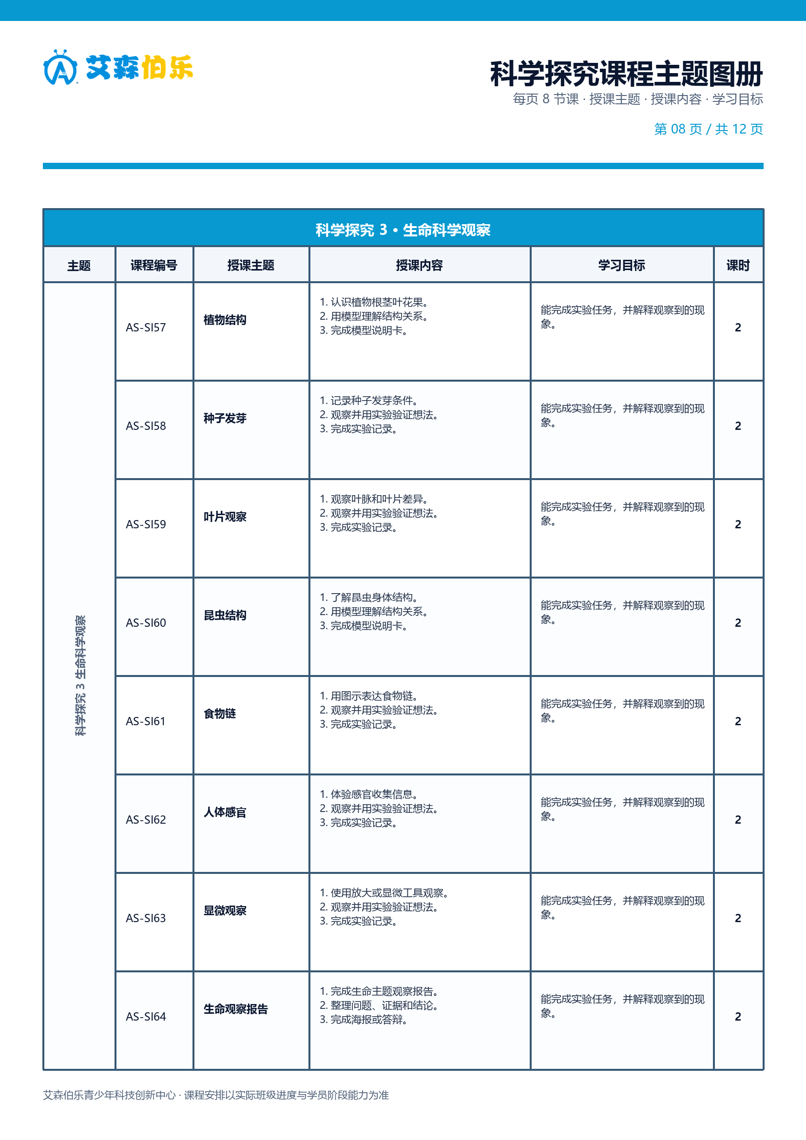 科学探究课程主题图册第 8 页
