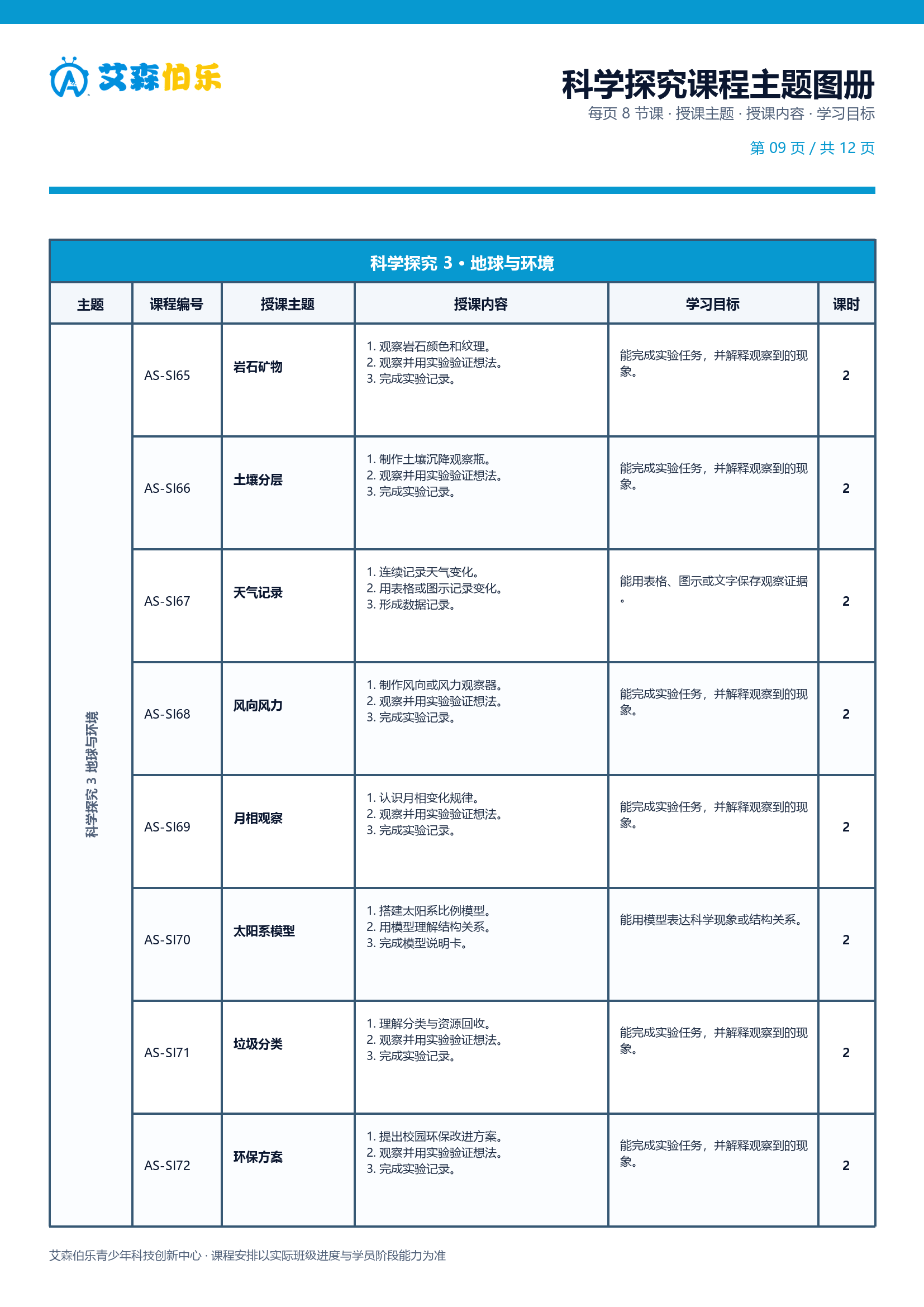 科学探究课程主题图册第 9 页