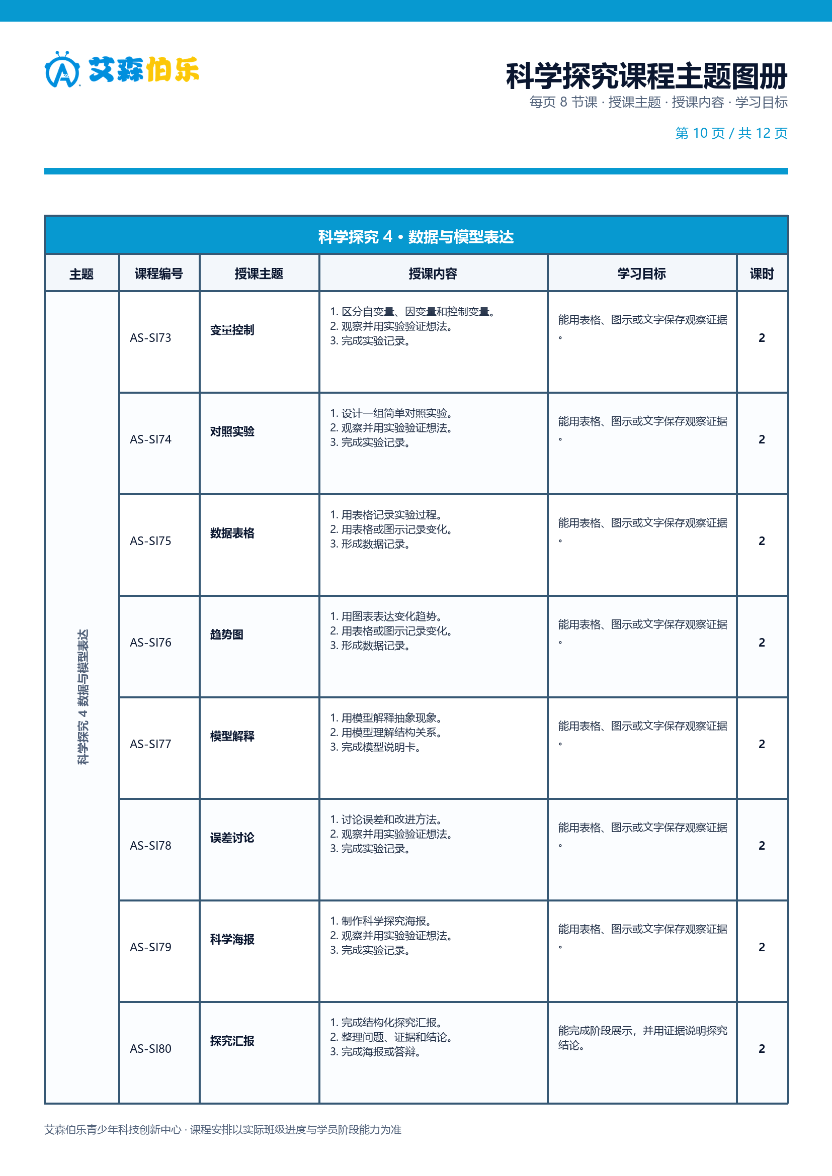 科学探究课程主题图册第 10 页