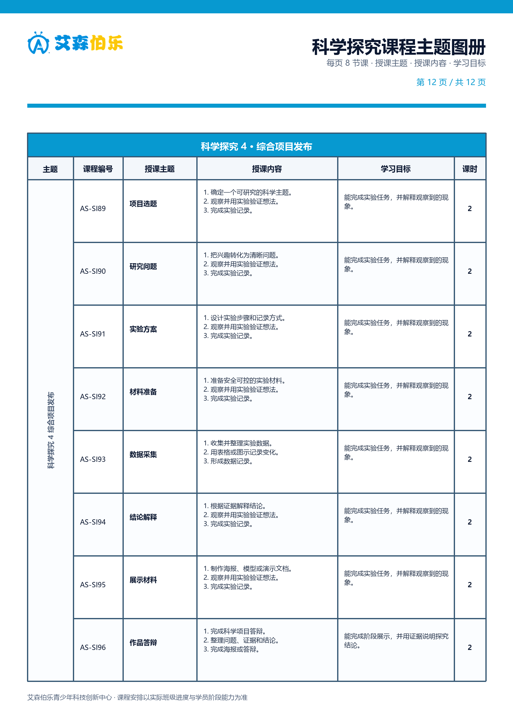 科学探究课程主题图册第 12 页