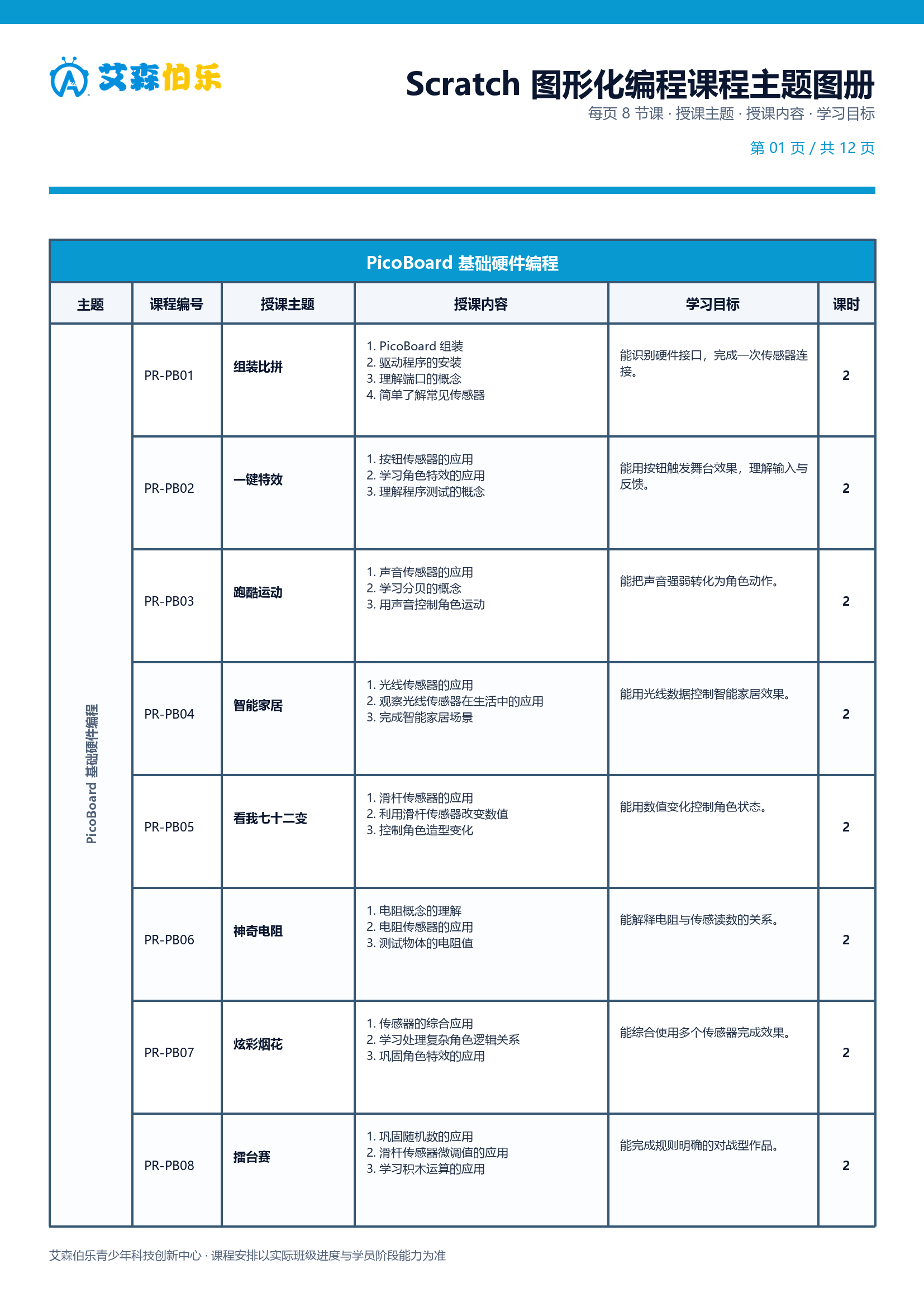 图形化编程课程主题图册第 1 页