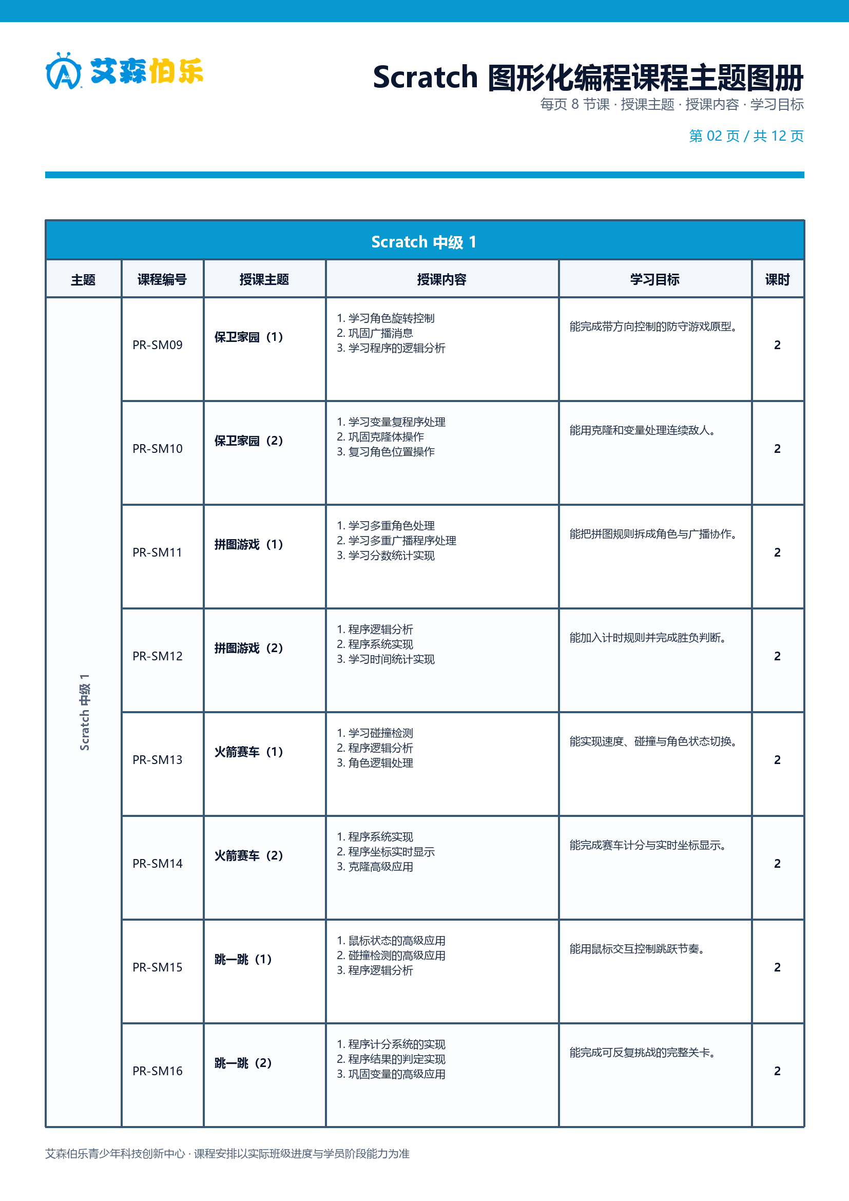 图形化编程课程主题图册第 2 页