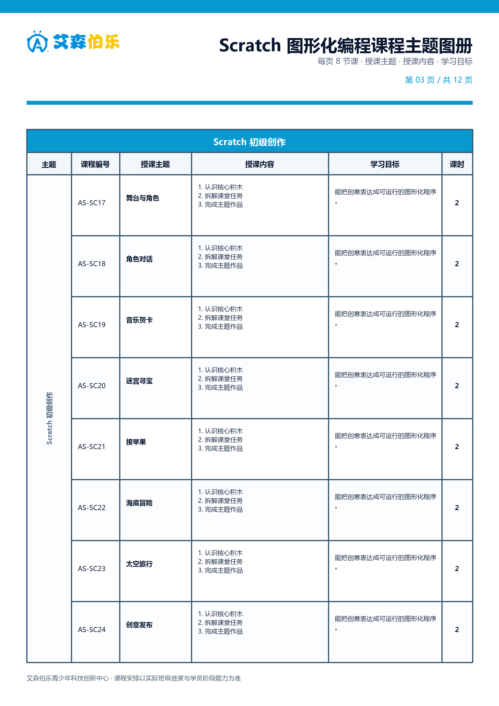 图形化编程课程主题图册第 3 页