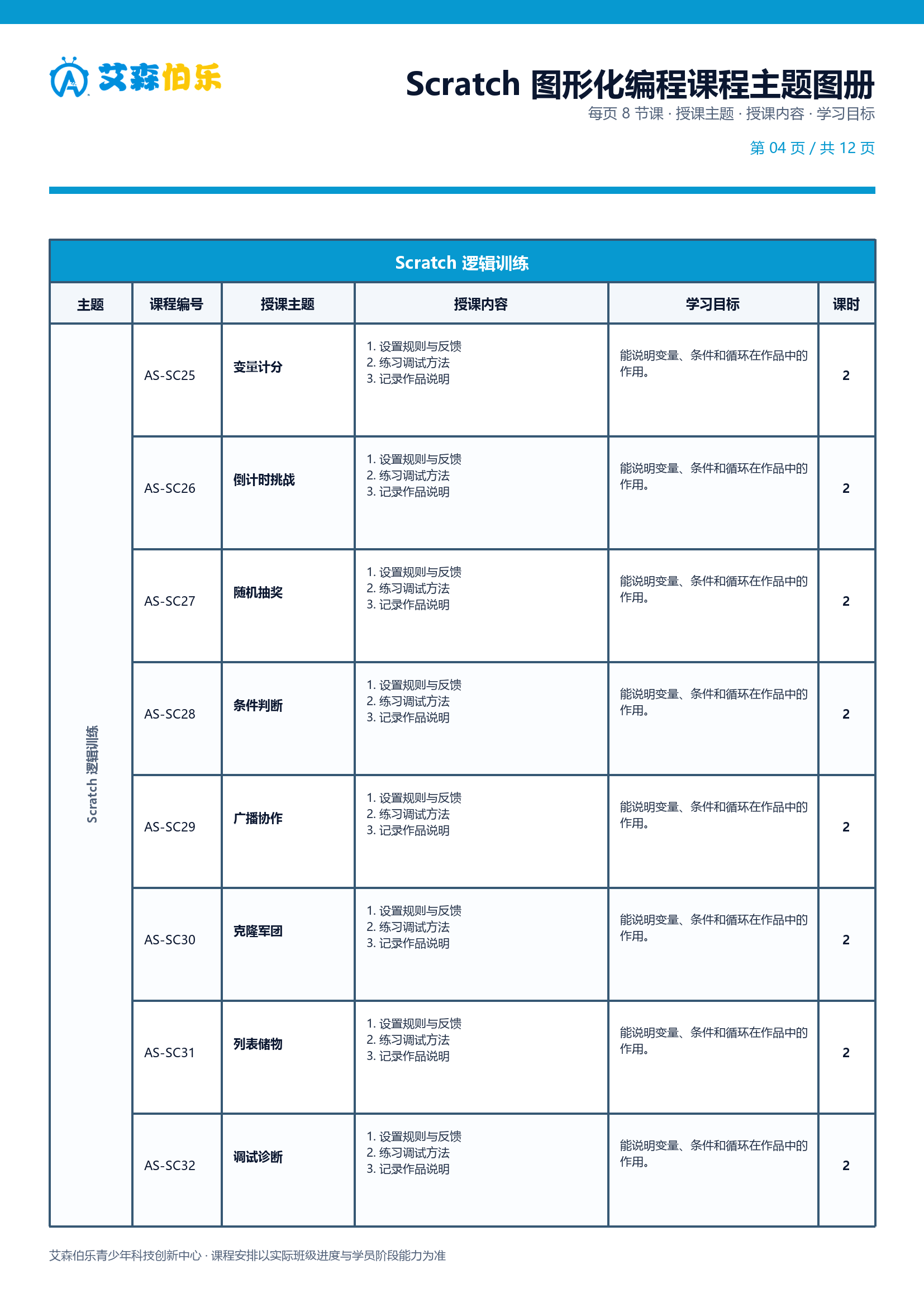 图形化编程课程主题图册第 4 页