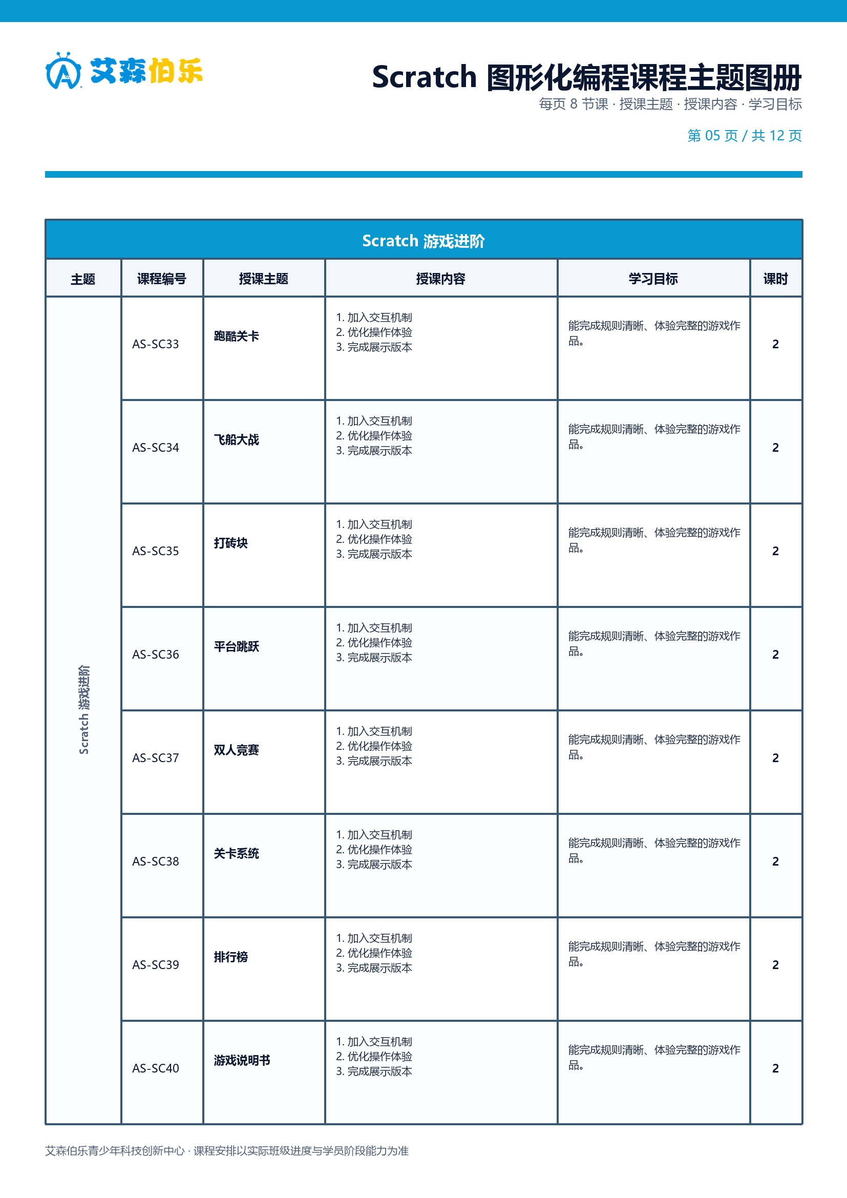 图形化编程课程主题图册第 5 页