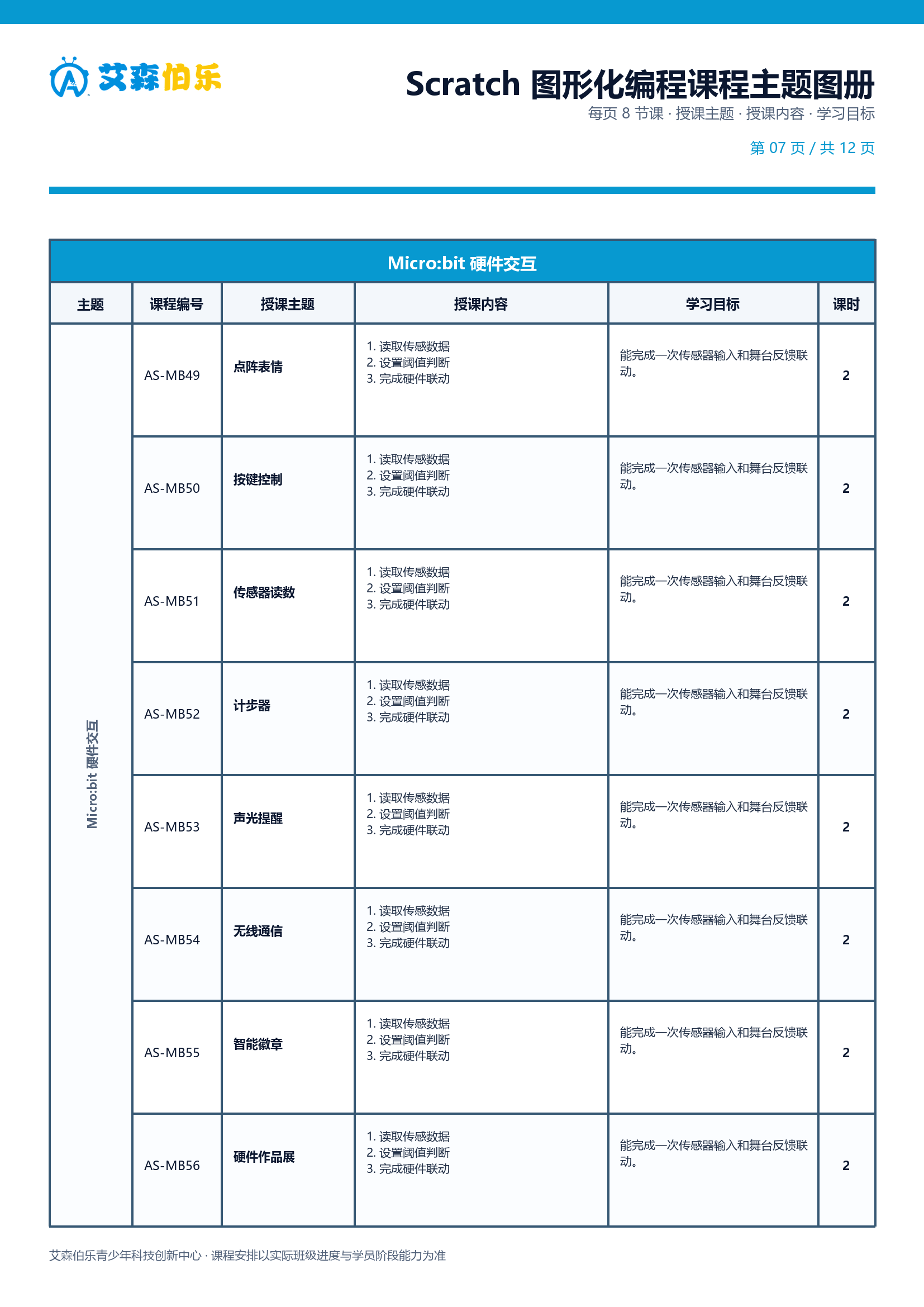 图形化编程课程主题图册第 7 页