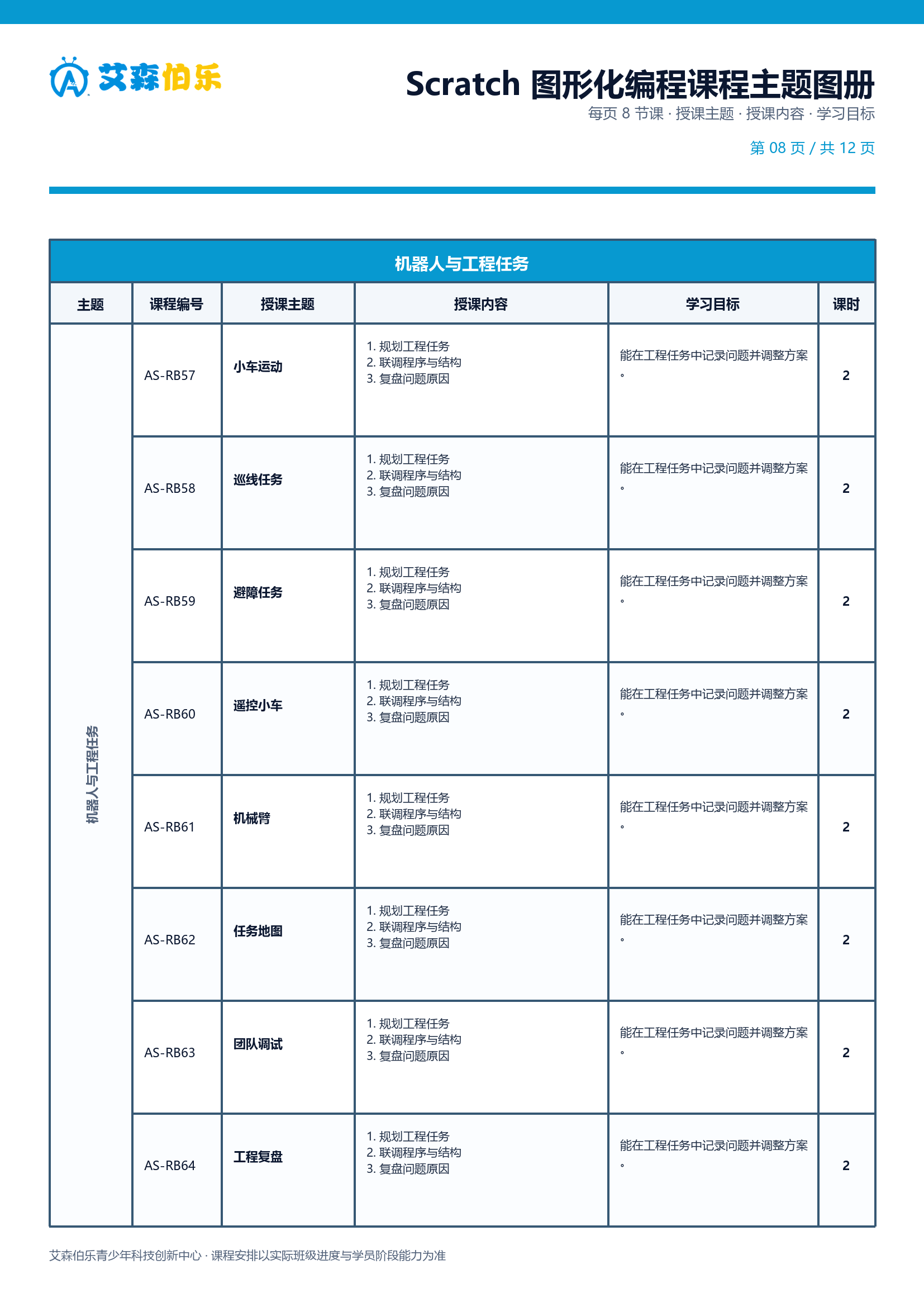 图形化编程课程主题图册第 8 页