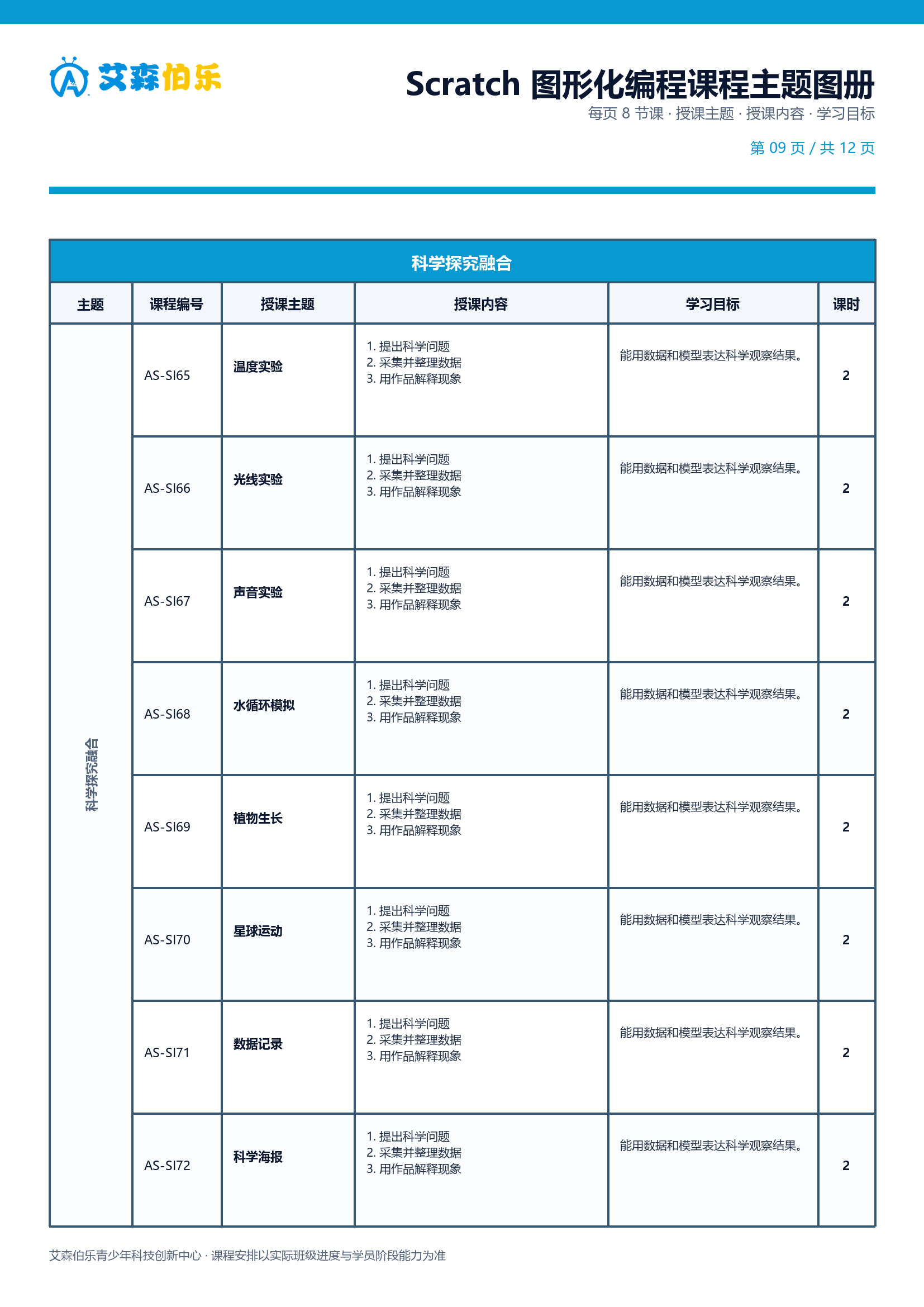 图形化编程课程主题图册第 9 页